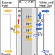 Illustration for article titled Giz Explains: Fuel Cells and Bloom Energy's Miracle Box